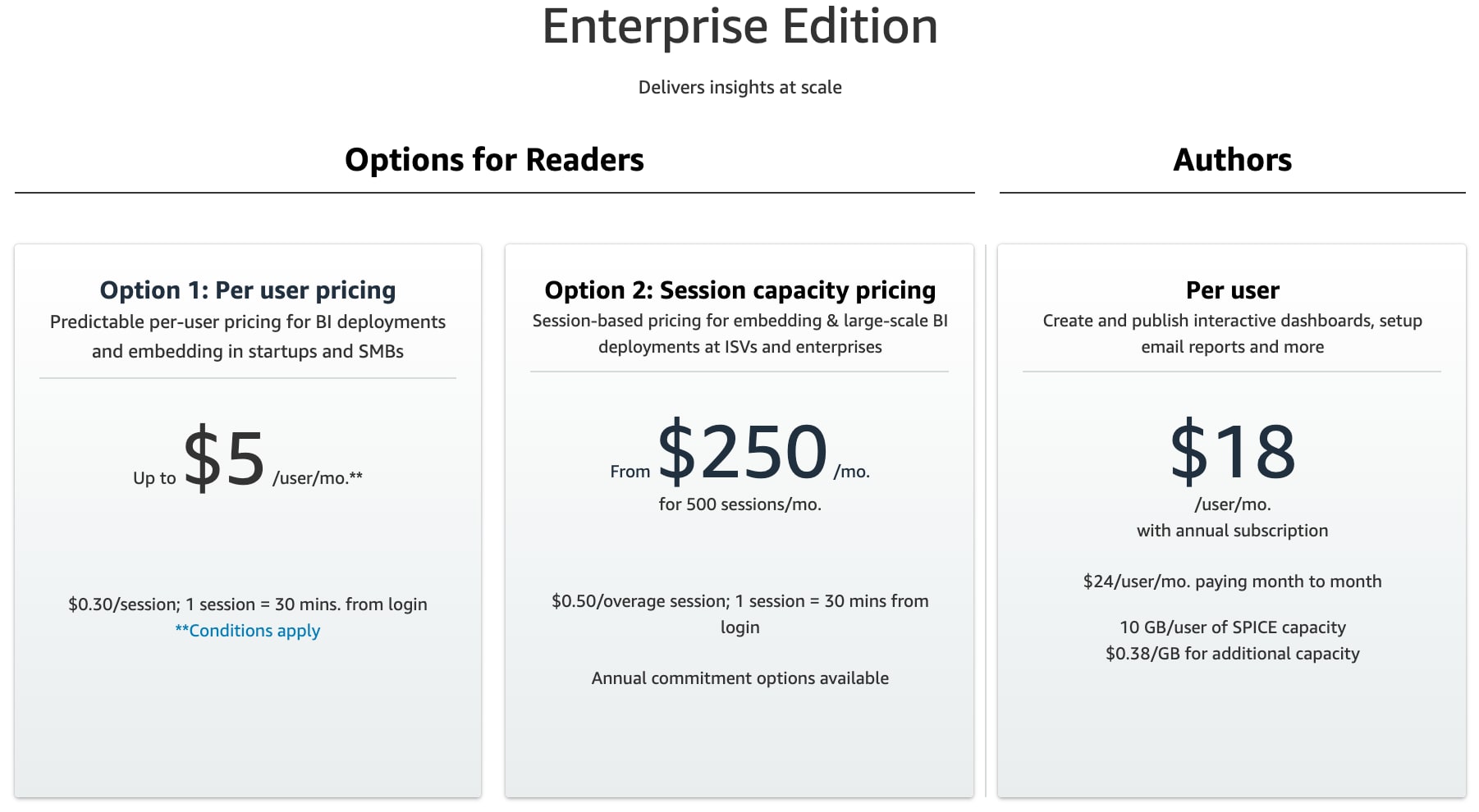 Reporting Tools: QuickSight Enterprise Pricing